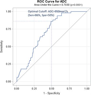 Clinical value of conventional magnetic resonance imaging combined with diffusion-weighted imaging in predicting pelvic lymph node metastasis of cervical cancer